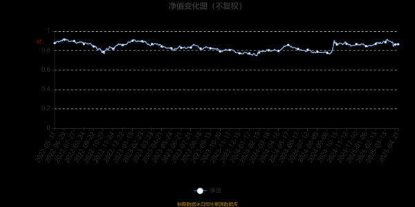 股票114在线配资查询 易方达稳健回报混合A：2025年第一季度利润2067.96万元 净值增长率2.26%